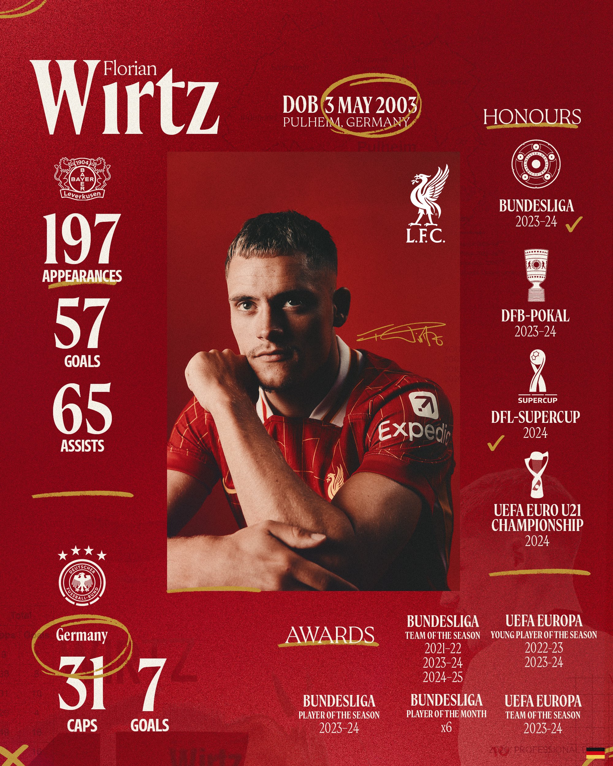 Kỷ lục mới trong lịch sử Premier League! Chính thức: Liverpool ký hợp đồng với Wirtz, được cho là với mức phí chuyển nhượng cố định là 125 triệu euro