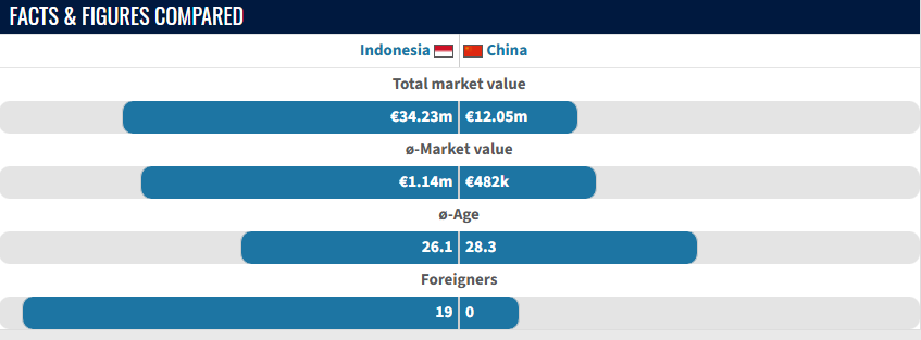Nhận xét của cầu thủ Indonesia: Đội nhập tịch đang mở rộng trở lại! Thủ môn Serie B đang phụ trách, và các tiền đạo trung tâm của Giải vô địch Anh dẫn dắt đội