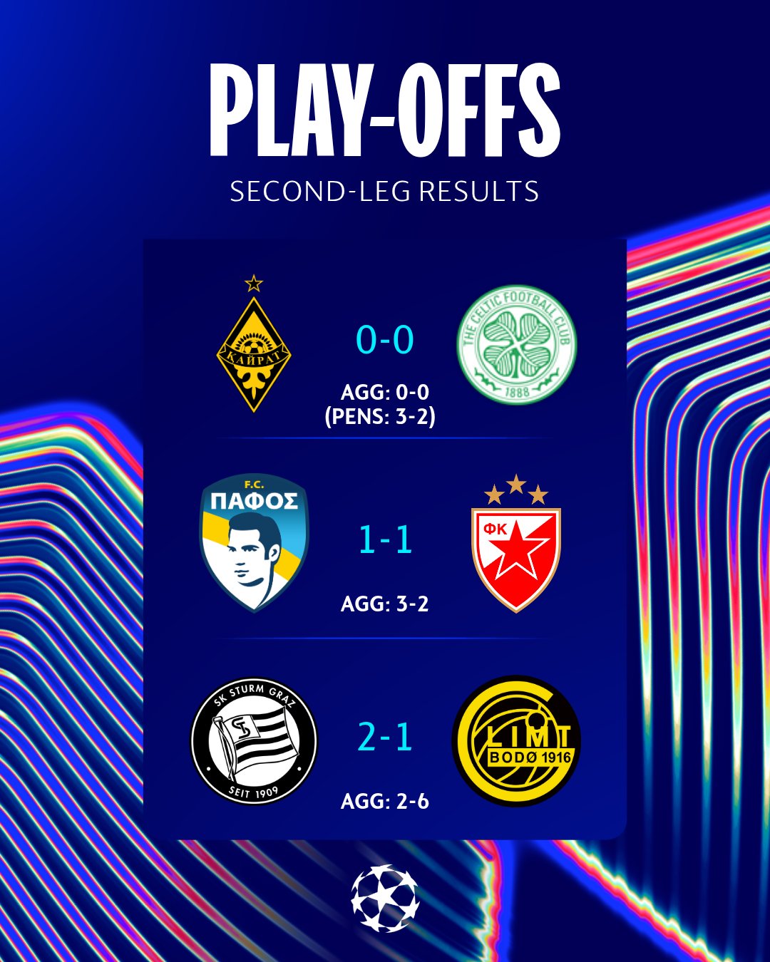 Đêm kỷ lục! Hôm nay, Shining Brothers, Paphos và Almaty đều lần đầu tiên góp mặt tại Champions League trong lịch sử.