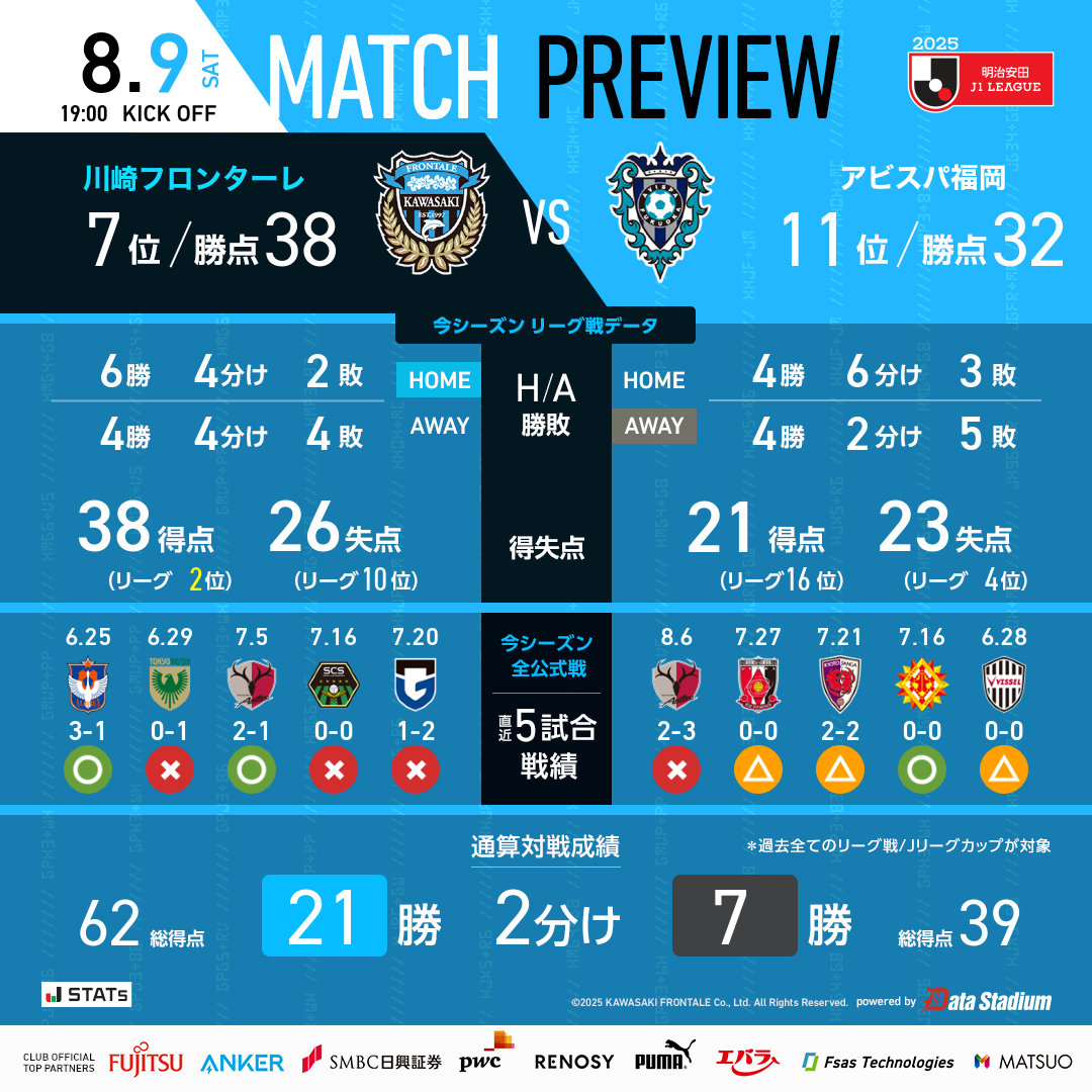Bản tin J-League: Tân binh của Kawasaki Frontale đến, Fukuoka Hornets bị loại khỏi cúp giữa tuần