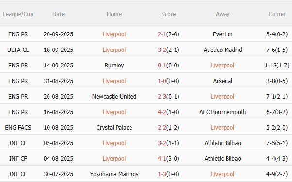 Nhận định Liverpool vs Southampton (2h00 ngày 24/9): Vé đi tiếp cho chủ nhà