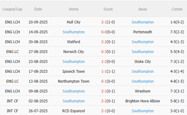 Nhận định Liverpool vs Southampton (2h00 ngày 24/9): Vé đi tiếp cho chủ nhà