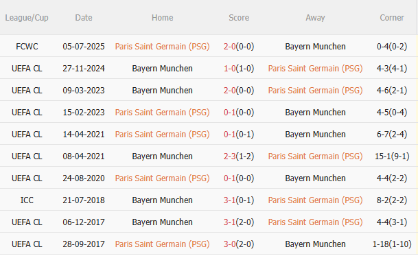Nhận định PSG vs Bayern Munich (3h00 ngày 511) Siêu kịch tính, siêu hấp dẫn 5