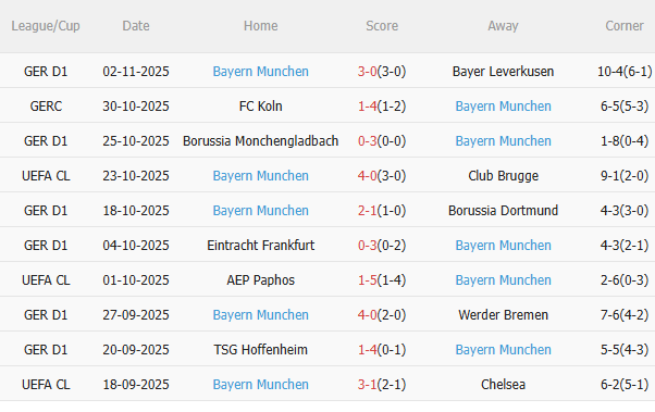 Nhận định PSG vs Bayern Munich (3h00 ngày 511) Siêu kịch tính, siêu hấp dẫn 4