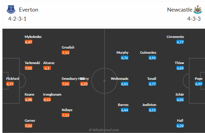 Nhận định Everton vs Newcastle (0h30 ngày 3011) Lợi thế sân nhà 6