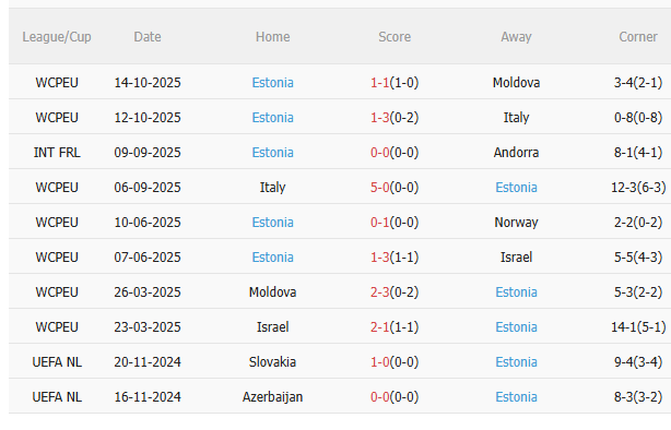 Nhận định Na Uy vs Estonia (0h00 ngày 1411) Cuộc chiến không cân sức 4