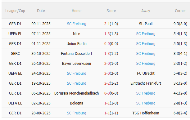 Nhận định Bayern Munich vs Freiburg (21h30 ngày 2211) Trở lại mạch thắng 4