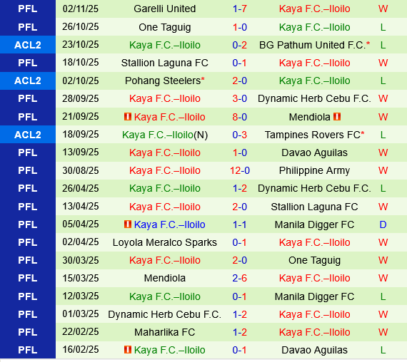 BG Pathum vs Kaya Iloilo