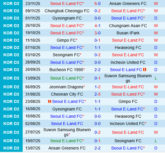 Seoul E-Land vs Seongnam