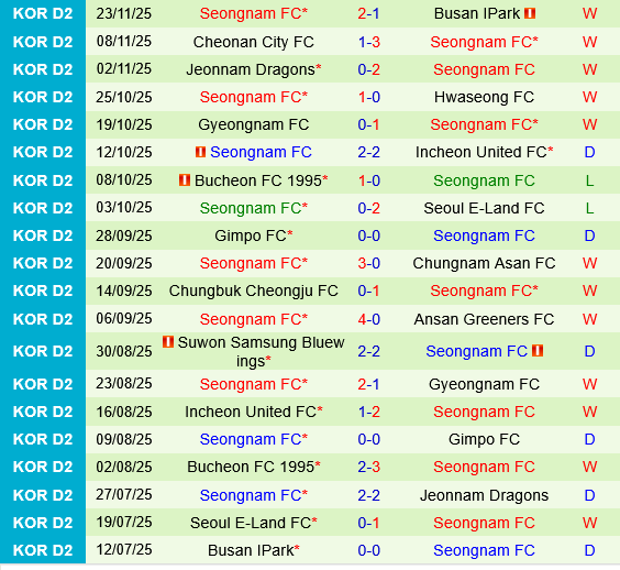 Seoul E-Land vs Seongnam