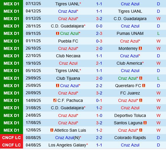 Cruz Azul vs Flamengo