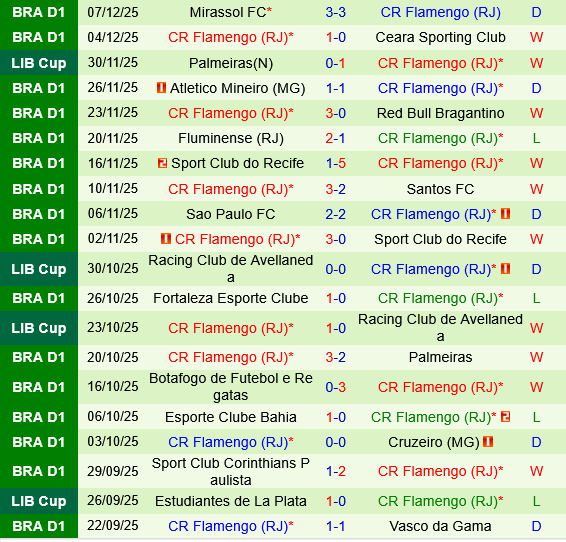 Cruz Azul vs Flamengo
